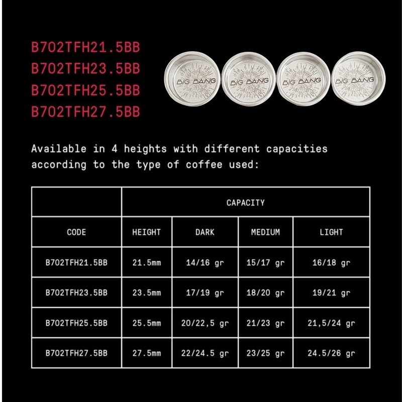 IMS Big Bang Precision Filter Basket for 58mm portafilters, 14-16g.