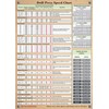 Useful Magnets | Magnetic Drill Speed Chart & Board Foot