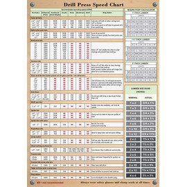 Useful Magnets | Magnetic Drill Speed Chart & Board Foot Calculator | Waterproof, Durable Magnetic Sheet | Good-Quality Magnet Poster Workshop Precision | Ideal for DIY & Professionals | 8.3” x 11.8”