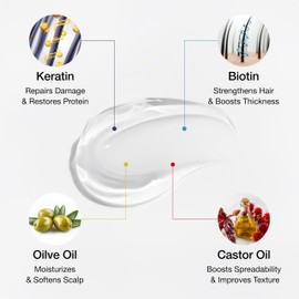 Braid Lux Braiding Gel Braids, Locs, Twists with Castor Oil, Keratin, Biotin, and Olive Oil - High Shine, Sealing Non-Flaking, Non-Greasy Scented Frizz Tamer for All Hair Types, 32 Ounce, Original