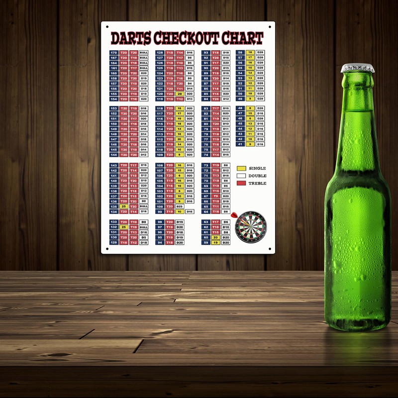 Darts Checkout Chart Theme Retro style metal tin sign/plaque (10"