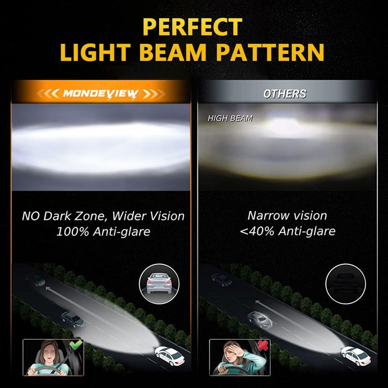 MONDEVIEW 7 Inch LED Headlight Round H6024 High Low Beam,