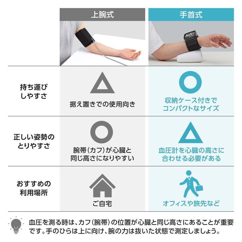 シチズン 手首式血圧計 CHWHシリーズ ブラック CHWH803