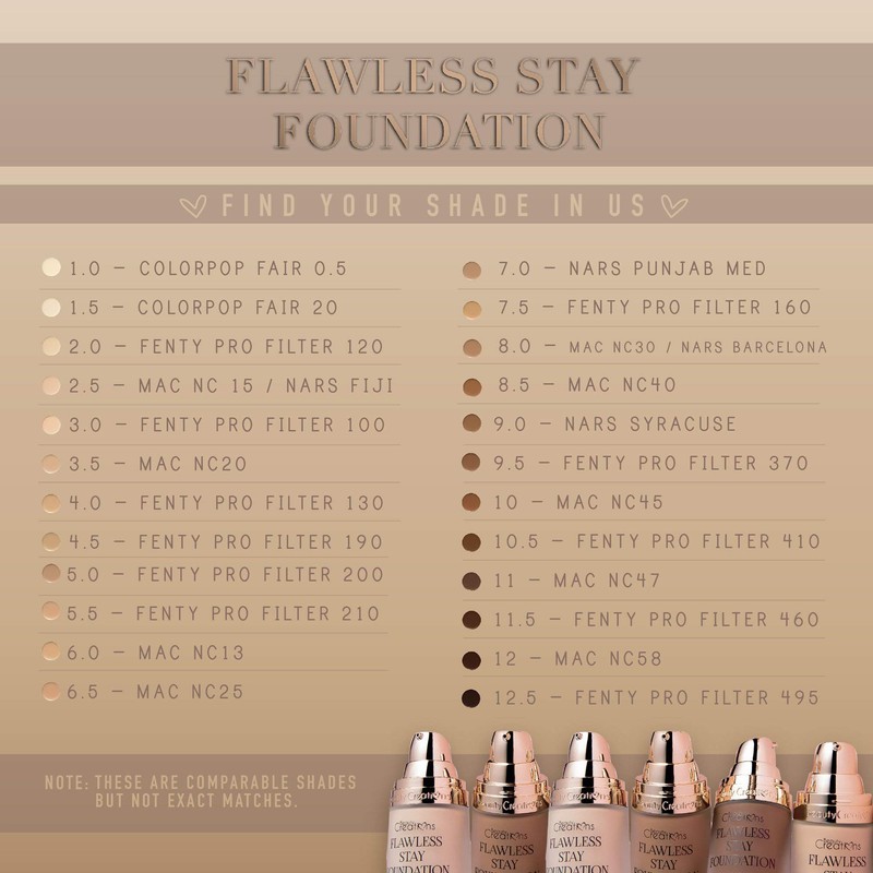 Beauty Creations - Base de maquillaje Flawless Stay (6,5)
