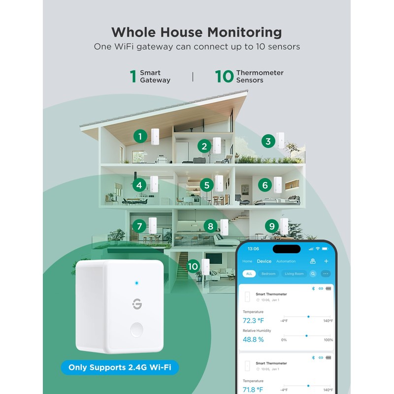 GoveeLife 2.0 WiFi Hygrometer Thermometer 3 Pack, Smart Humidity Temperature