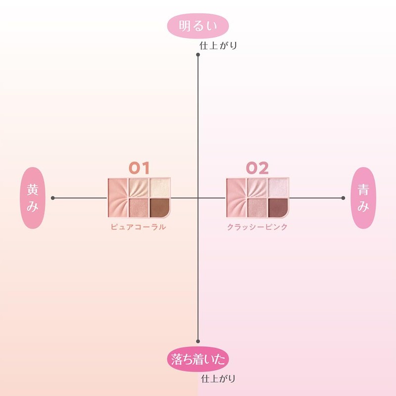 Cezanne Face Eye Palette 01 Pure Coral 0.1 oz (2.85