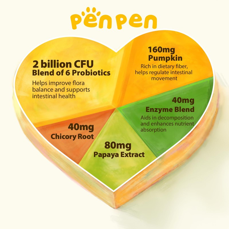 PENPEN Probiotics for Dogs, Dogs Probiotics for Digestive Health, Multi-Probiotic
