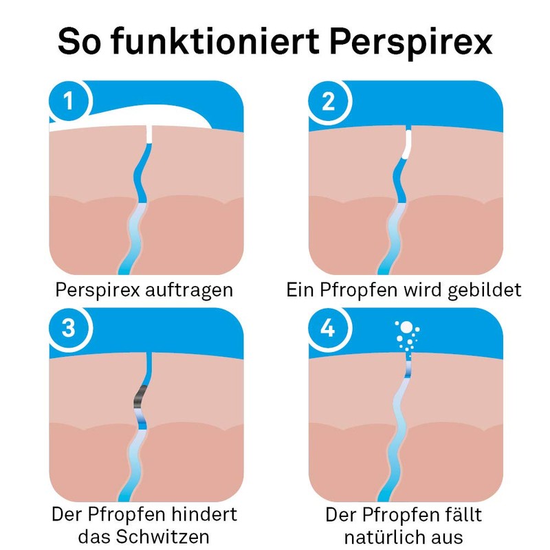 PERSPIREX For Men - Antitraspirante Roll-On 20 ml Efficace Contro