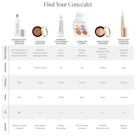 Jane Iredale Enlighten Plus Under Eye Concealer (UVA/UVB) 6ml, No.0