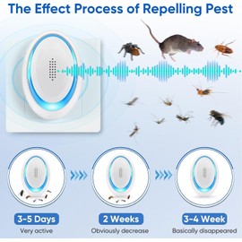 2025 Upgraded Mouse Repellent Indoor, 6 Pack Ultrasonic Pest Repeller, Roach Repellent Plug, Roach Repellent Plug for Roach, Spider, Mouse, Mosquito, Mice, Ant, Bugs Electronic Plug-in Pest Control