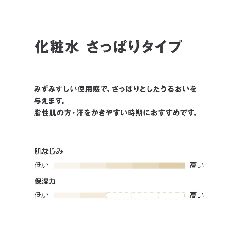 MUJI 83483227 Lotion, For Sensitive Skin, Refreshing, Portable, 1.7 fl