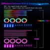 Acrylic Interior Car LED Strip Light, AMKI Car Neon Light