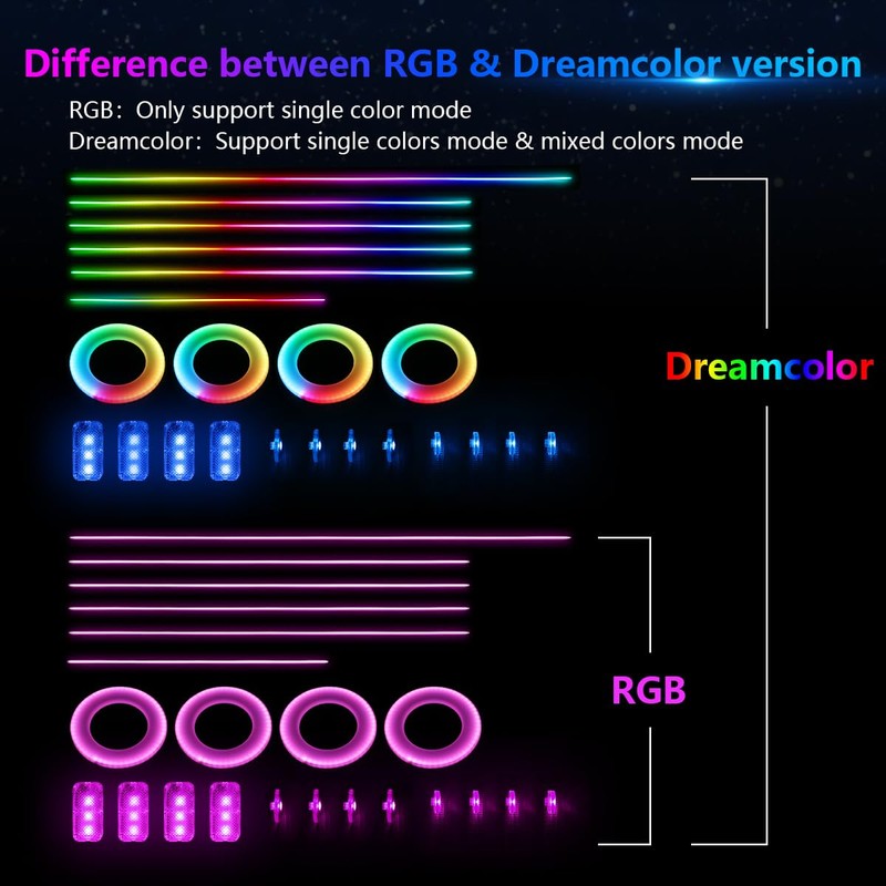 Acrylic Interior Car LED Strip Light, AMKI Car Neon Light