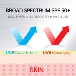 VGO Sunscreen for Face SPF 50+, Mineral Sunscreen with Zinc Oxide, Broad Spectrum Protection, No White Cast, Oil-Free & Non-Comedogenic, Suitable for All Skin Types & Tones, Travel Size (2 pack)