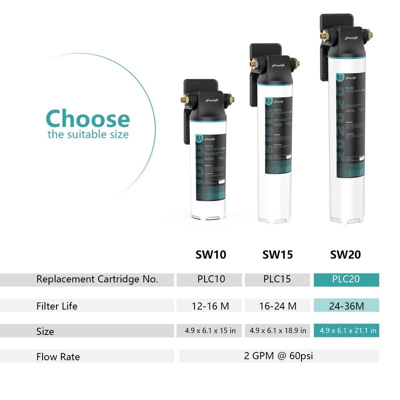 Frizzlife SW20 Under Sink Water Filter System, NSF/ANSI 53&42 Certified,