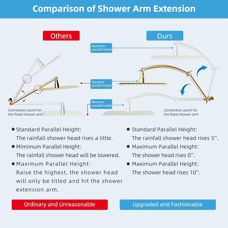 Hibbent Shower Head Extension Arm,16" Solid Brass Adjustable Extender with