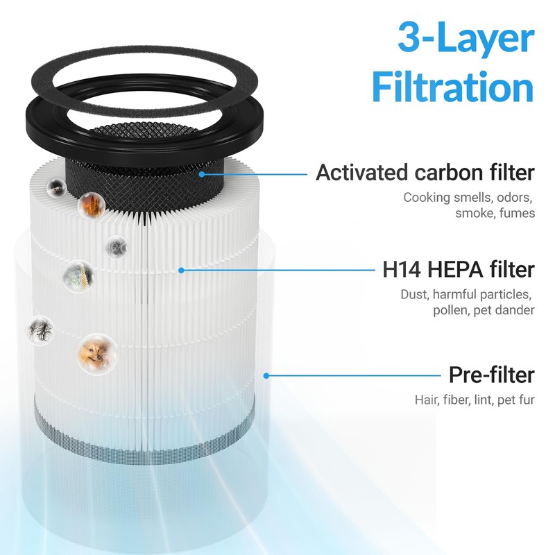 Genuine ZQA-4000C Replacement Filter for ADTARK Air Purifier, H14 True
