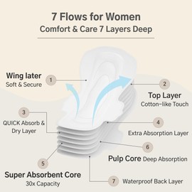 Hyye Ultra Thin Daily Sanitary Pads with Wings, High Absorbency, Air Flow Cotton Soft Touch Cover for Sensitive Skin, Unscented, Made in Korea (Regular, 16 Count)