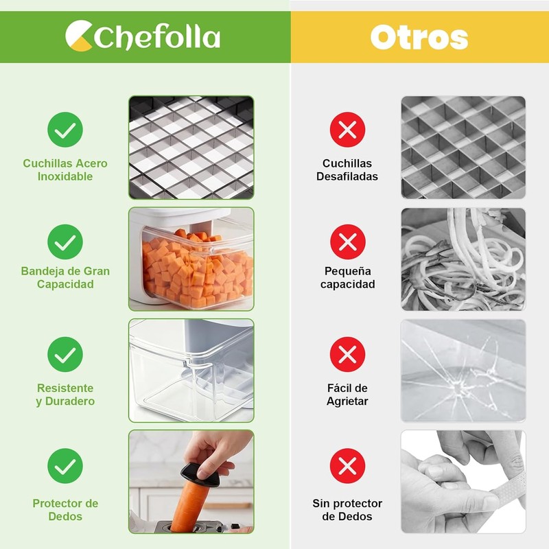 CHEFOLLA Cortador de Verduras Multifunción 5 en 1 de Gran