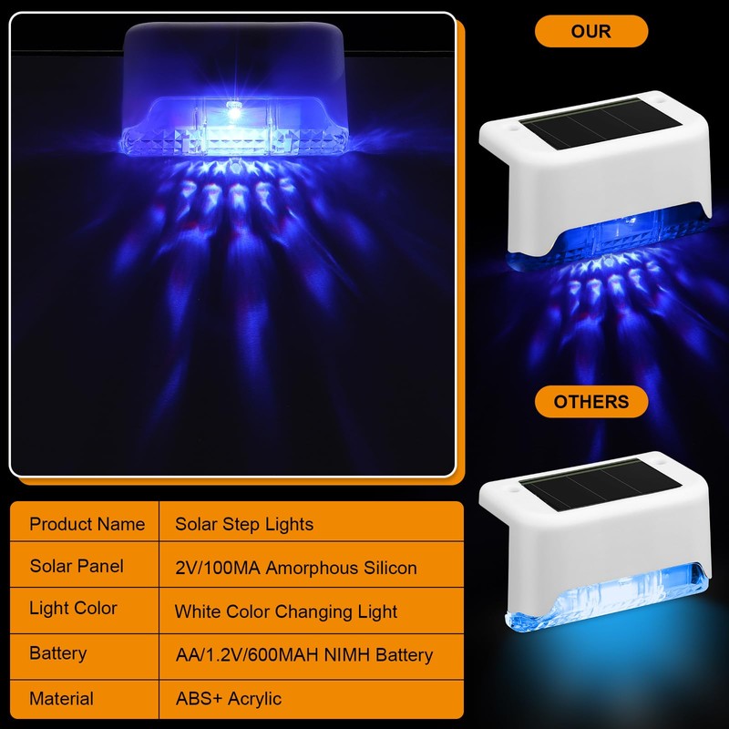 Geelin 32 Pcs Solar Deck Lights Outdoor, Waterproof LED Solar