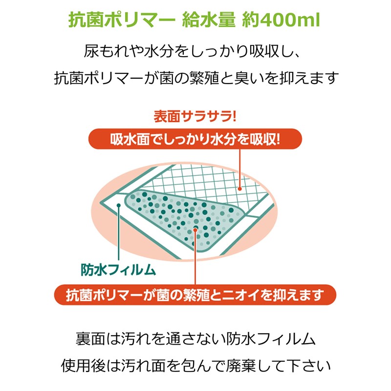 Strix Design SK-001 Waterproof Sheets, Disposable Absorbent Etiquette Sheets, Pack