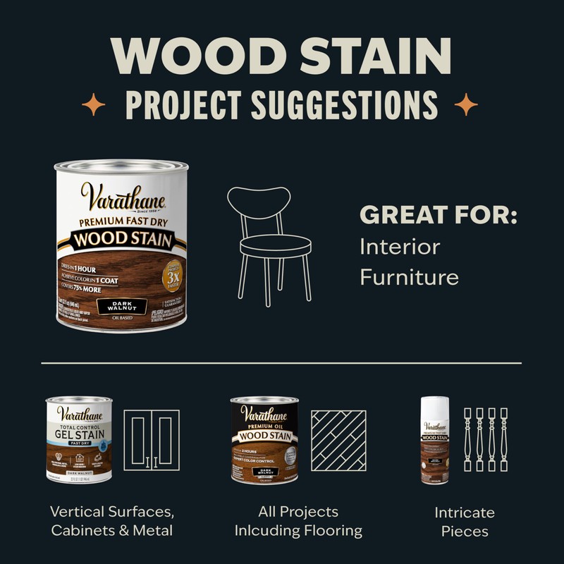 Varathane Premium Fast Dry Wood Stain | 1 Hour Dry