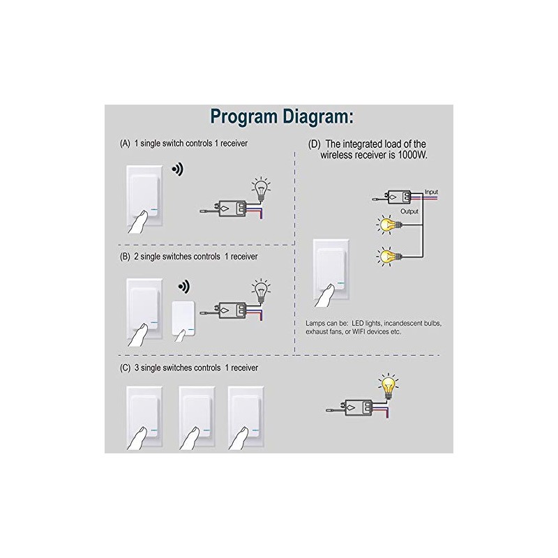 KCMYTONER 1PK Mini Wireless Light Switch with Wall Panel and