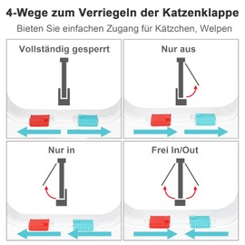 Cat Door, Security Pet Door with 4-Way Lock, Weatherproof, Easy Installation, Cat Flap Door for Indoor Outdoor Door, Window, Wall (Large, 18.5 cm x 19 cm Flap)