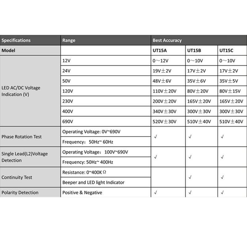 UT15C Voltage Continuity Tester, Handheld Waterproof Digital Voltage Tester 12V~690V