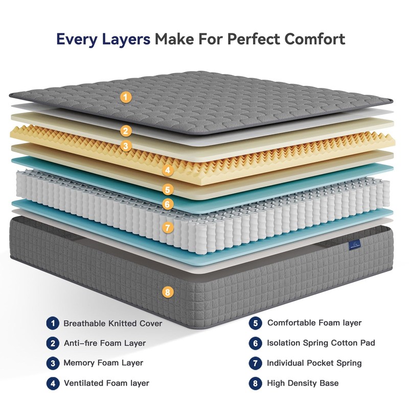 Vesgantti 8 Inch Multilayer Hybrid Twin Mattress - Multiple Sizes