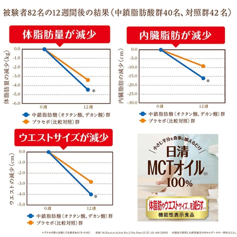 Nissin Olio Nissin MCT Oil, 10 Bottles x 4 Packs