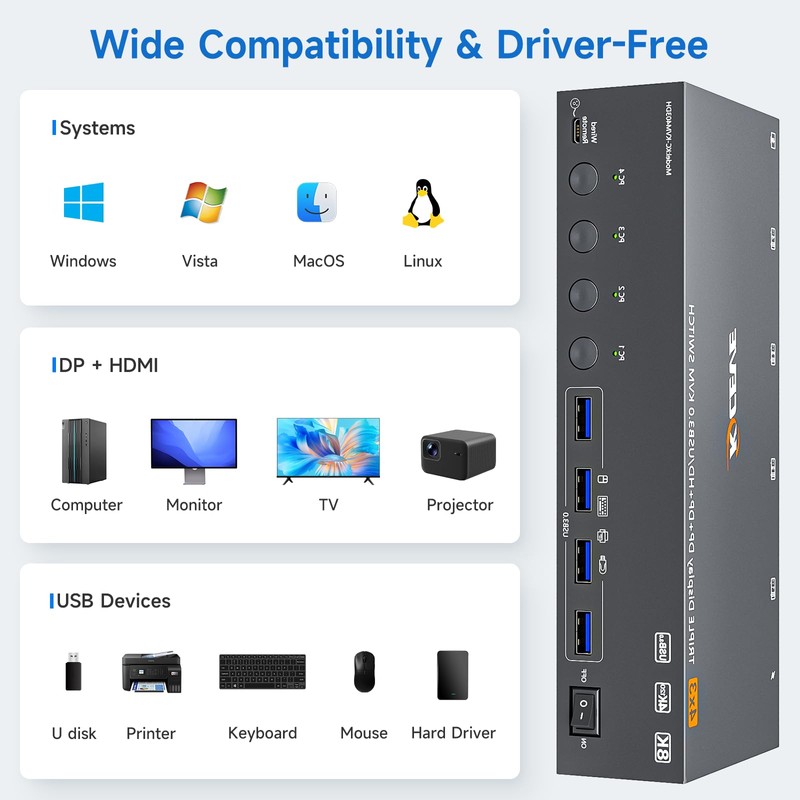HDMI+2 Displayport KVM Switch 3 Monitors 4 Computers 8K@60Hz 4K@144Hz,4