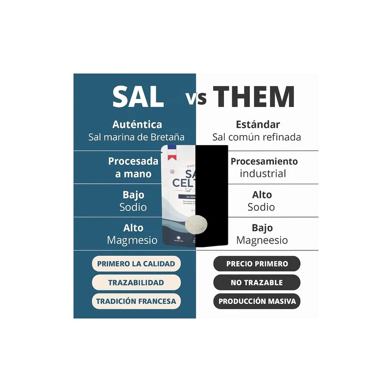 Sal Céltica Natural Sin Refinar Origen Francés