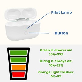 TouchwoodUS Wireless Charging Case Replacement Compatible with AirPods 3 Generation, Charger Case for Airpod 3 Replacement, Supporting Bluetooth Pairing & Sync Button, Earbuds Not Included