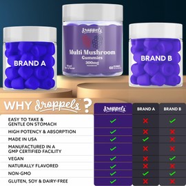 Droppels Multi Mushroom Gummies | Vegan, Pectin-Based & Non-GMO Mushroom Extracts | Maitake, Shiitake, Turkey Tail, Chaga, Reishi & Lion's Mane Mushroom Supplement | Mixed Berries Flavor, 60 Count