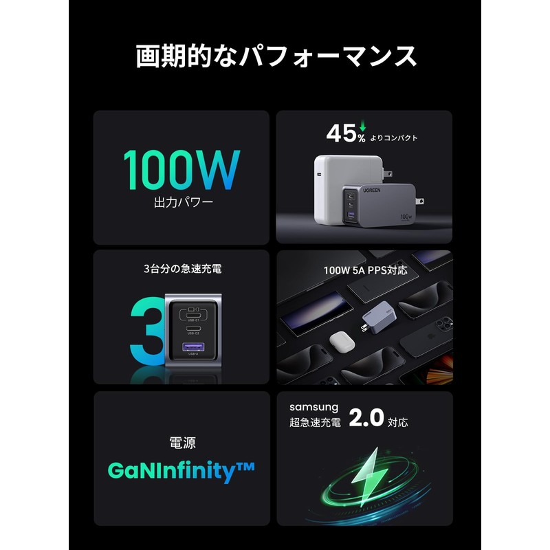 UGREEN Nexode Pro Charger 100W 3 Ports Compact and Lightweight