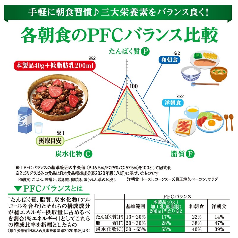 日清シスコ ごろグラ チョコ いちご バンホーテン ブレンド 280g