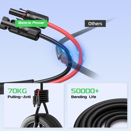 20FT Twin Wire Solar Panel Extension Cable, 12 Gauge PV Wire with IP68 Female & Male Waterproof Connectors, Flame Retardant Protective Sleeving and Dust Caps for Home, RV, Photovoltaic Systems