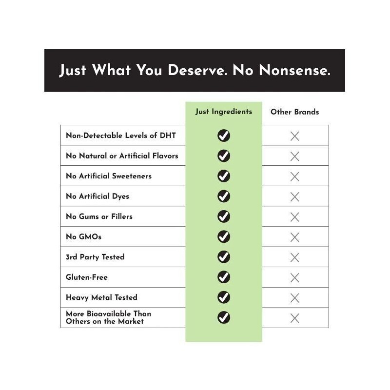 Just Ingredients Creatine Complex by Just Ingredients-Fo