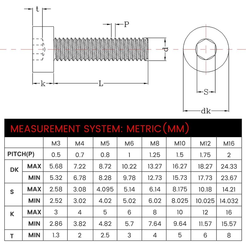 M5-0.8 x 12mm Socket Head Cap Screws 304 Stainless Steel