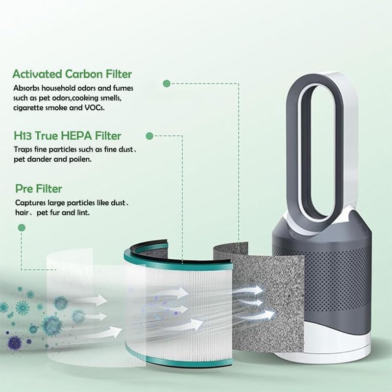 HP01/DP01 HEPA Purifier Replacement Filter Kit with Brush and Disposable