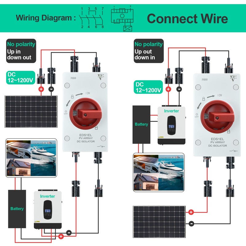 ZJWZJH Solar Disconnect Switch DC1500V 32Amp Isolator Solar Switch with