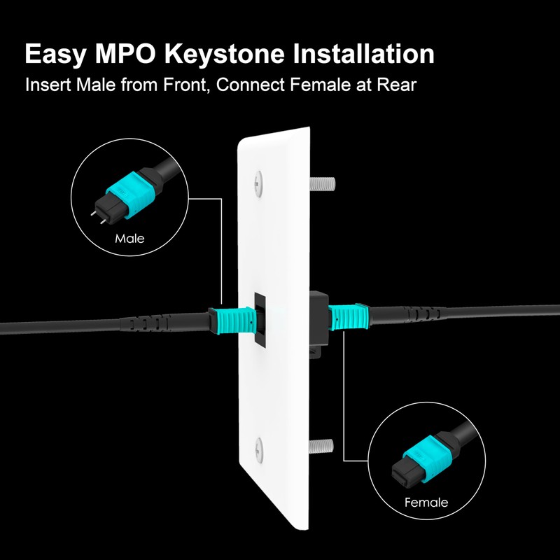 RUIPRO 1-Port Keystone Wall Plate - 2 Pack Flush Mount