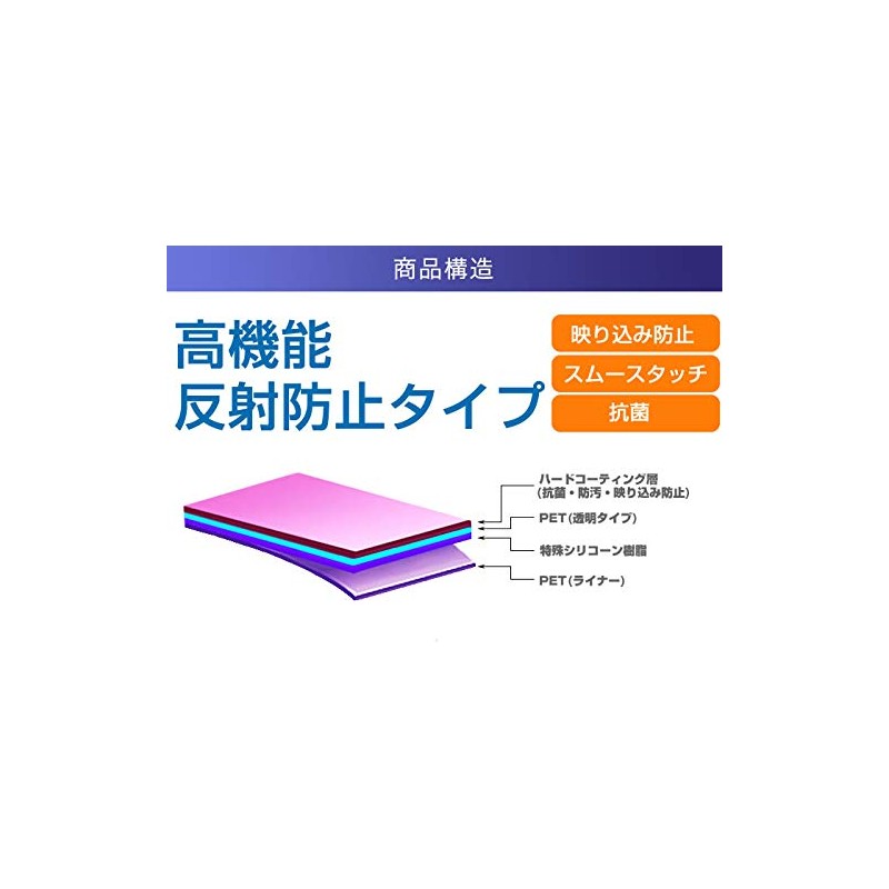 Panasonic HC-X1500 [High Performance Anti-Reflection] LCD Protective Film High Performance
