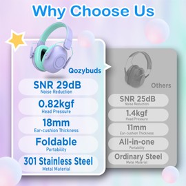 Qozybuds Noise Cancelling Headphones for Kids, SNR 29dB Safety Noise Reduction Ear Muffs for Event/Concert