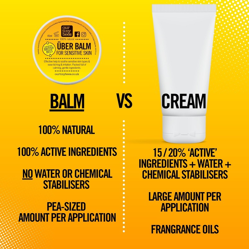 Sensitive Skin Balm - Uber Balm | Eczema & Psoriasis