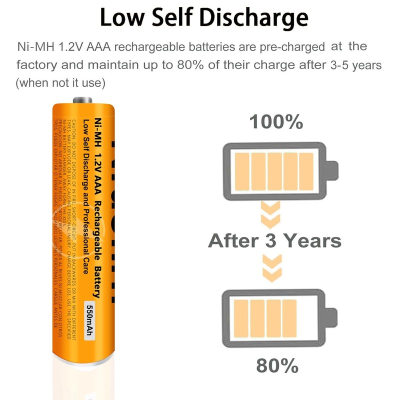 6 Pack NI-MH AAA Rechargeable Battery for Panasonic, 1.2V 550mah