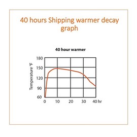 Uniheat 40 hour shipping warmer for fish, pets, plants and reptiles (10)