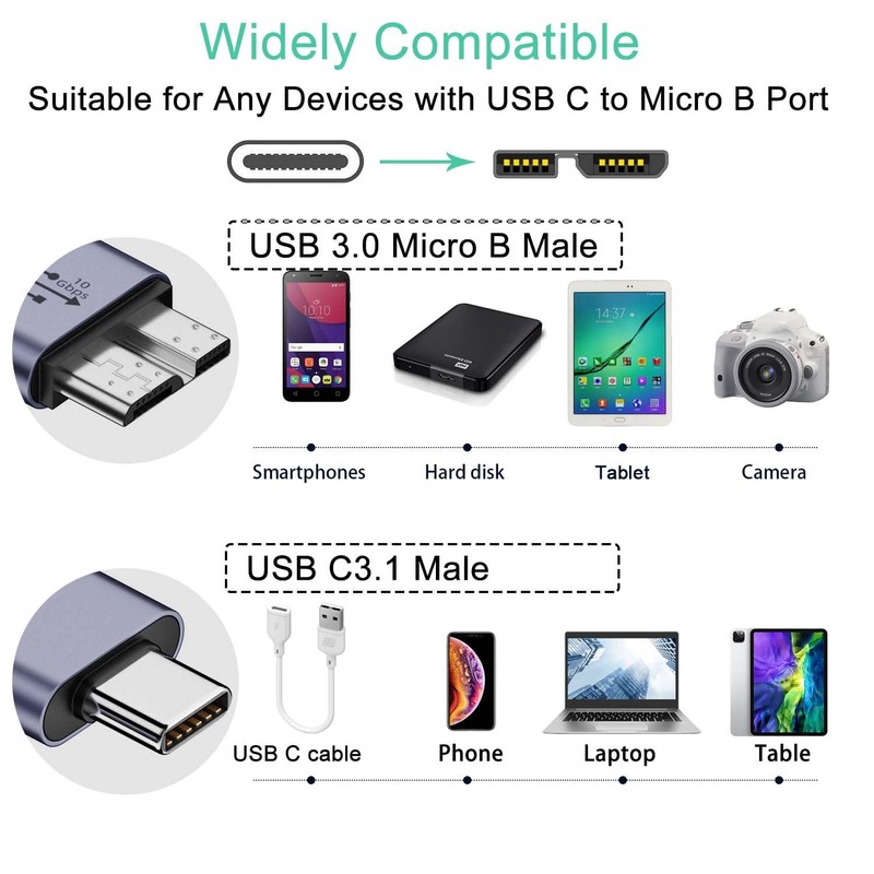 QIANRENON 10Gbps USB C to Micro B External Hard Drive