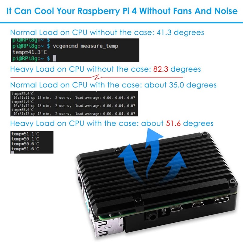 GeeekPi Raspberry Pi 4 Passive Cooling Case, Raspberry Pi Armor